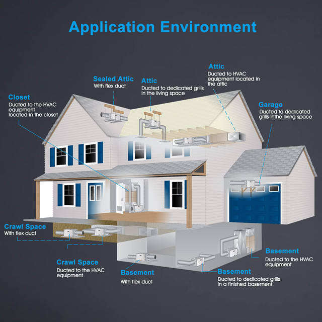 Dehumidifier application environment diagram showing ducted use in attic and basement
