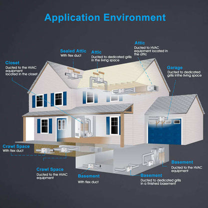 Dehumidifier application environment diagram showing ducted use in attic and basement